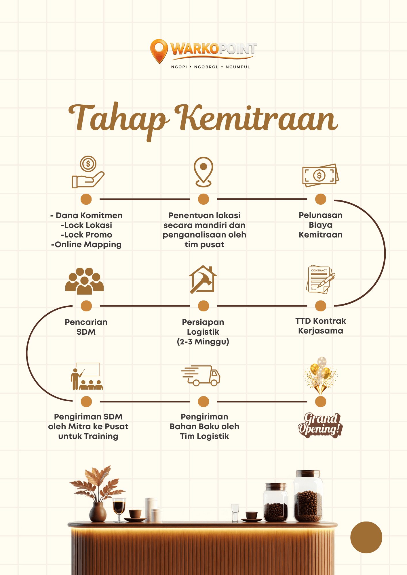 Tahap Kemitraan